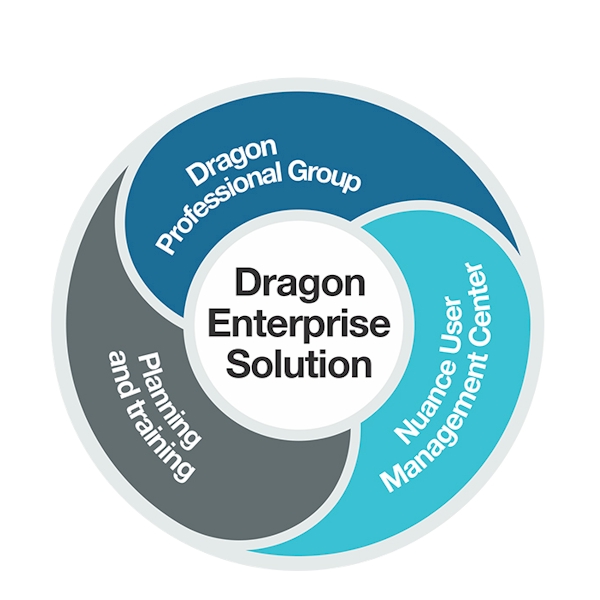 dragon 15 autotranscribe agent dragon 15 autotranscribe agent
