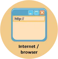 Dragon Systeemeisen - System requirements - Browser