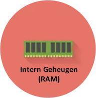 Dragon Systeemeisen - System requirements - Intern geheugen - RAM
