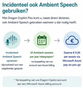 Incidenteel Ambient Speech gebruiken met Dragon Copilot Flex