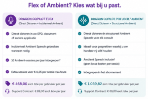 Vergelijking Dragon Copilot Flex en Ambient