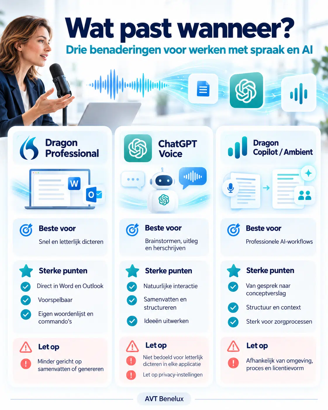 Vergelijking tussen Dragon Professional, ChatGPT Voice en Dragon Copilot Ambient